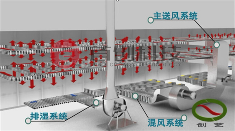 四川糧食干燥設備廠(chǎng)家.jpg 四川糧食干燥設備廠(chǎng)家.jpg